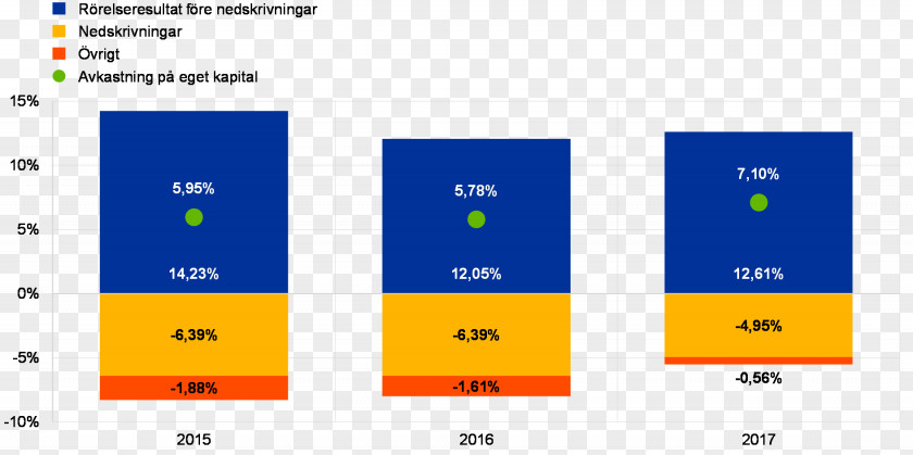 Bero Poster Financial Crisis Percentage Production Economy Ratio PNG