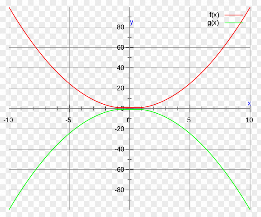 Line Point Angle PNG