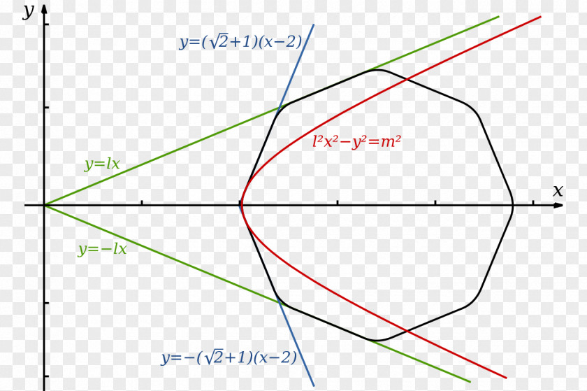 Line Angle Point Diagram PNG