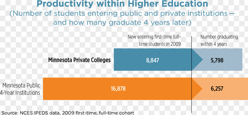 Bromley College Of Further Higher Education Student Organization Document PNG