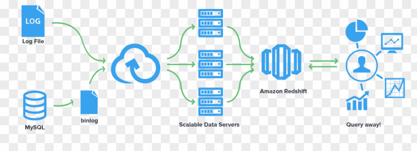 Cloud Computing Amazon Redshift Amazon.com Data Warehouse Relational Database Service PNG