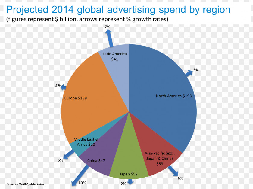 Conventional Advertising Household Economy Cost Bedürfnis Budget PNG