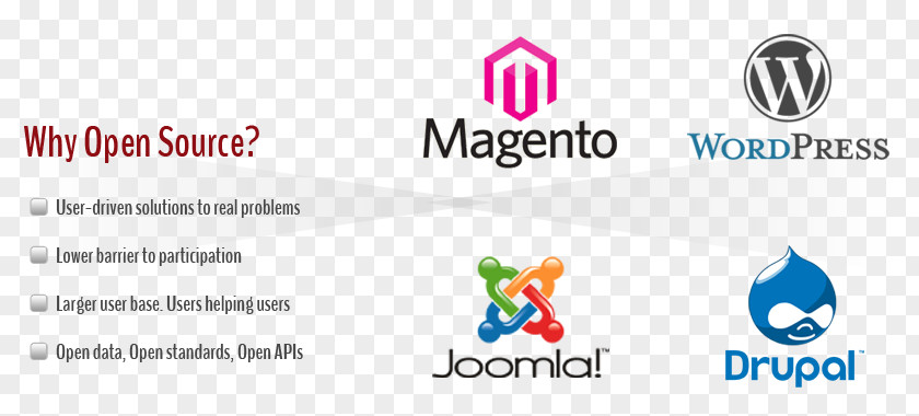 Opensource Software Content Management System Web Development WordPress Joomla E-commerce PNG