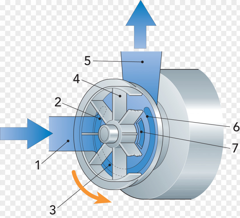 Seal Liquid-ring Pump Vacuum Net Positive Suction Head PNG