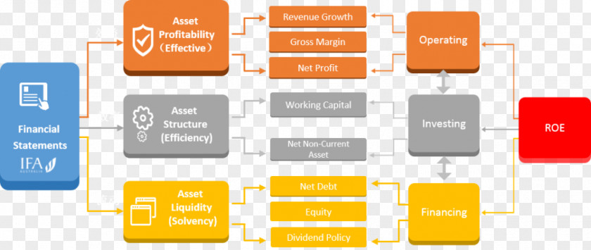 Balance Sheet Brand Font PNG