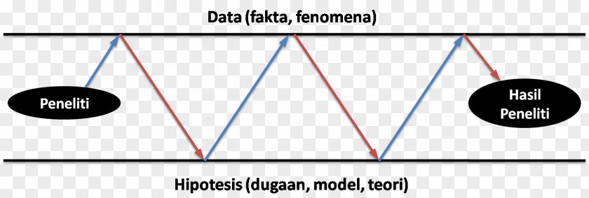 Gedung Sate Line Angle Diagram PNG