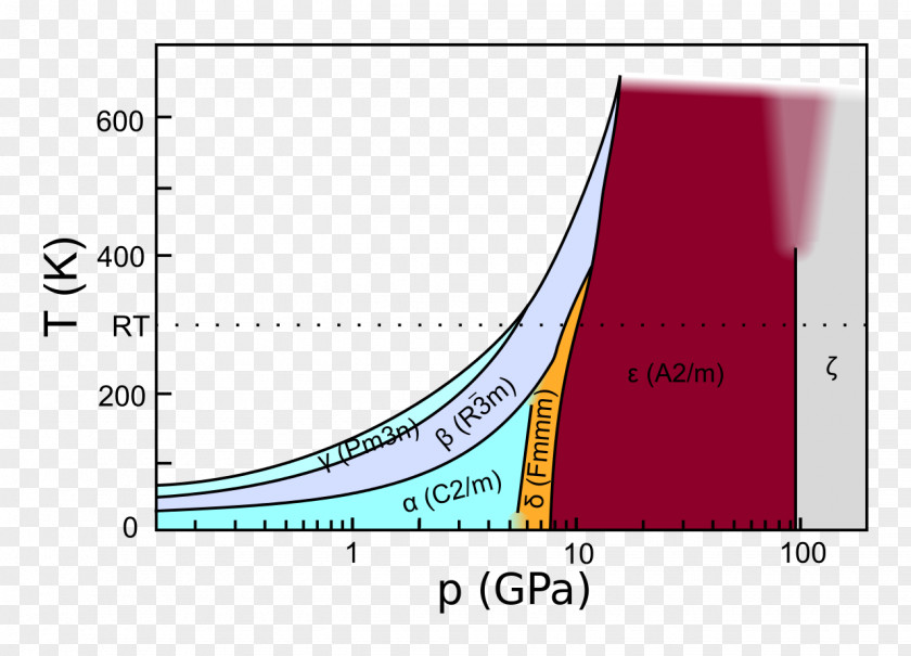 Phase Diagram Solid Oxygen Chalcogen PNG