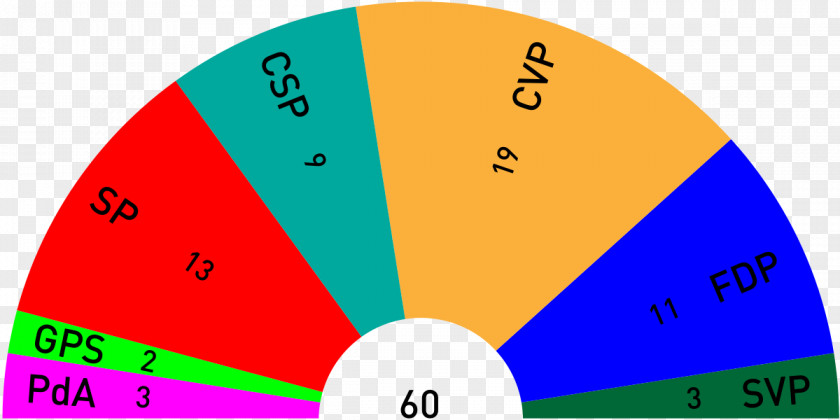 Parliament Of Jura Swiss Party Labour Parti Ouvrier Et Populaire Election PNG