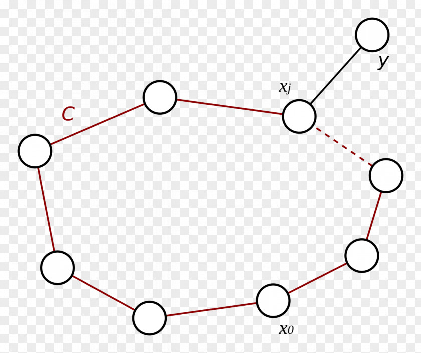 La Théorie Des Graphes Graph Theory Graphe Hamiltonien Chu Trình PNG