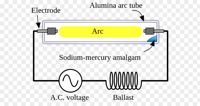 Light Sodium-vapor Lamp Mercury-vapor High-intensity Discharge Gas-discharge PNG