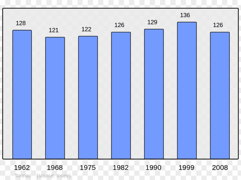 Population Chinese Wikipedia Fismes Encyclopedia Dutch PNG