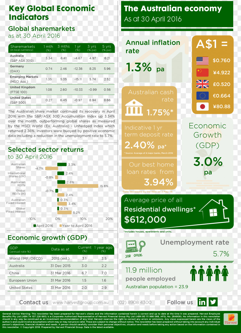 Finance And Economics Green Font Line Web Page Product PNG