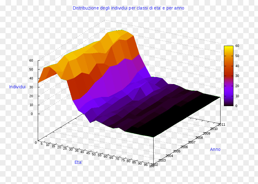 Angle Ollolai Pie Chart Line Gavoi PNG