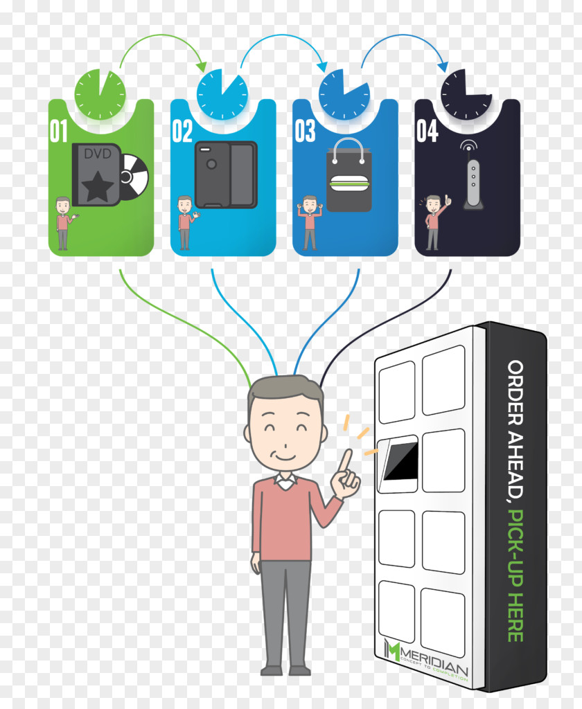 Design Communication Telephony Human Behavior PNG