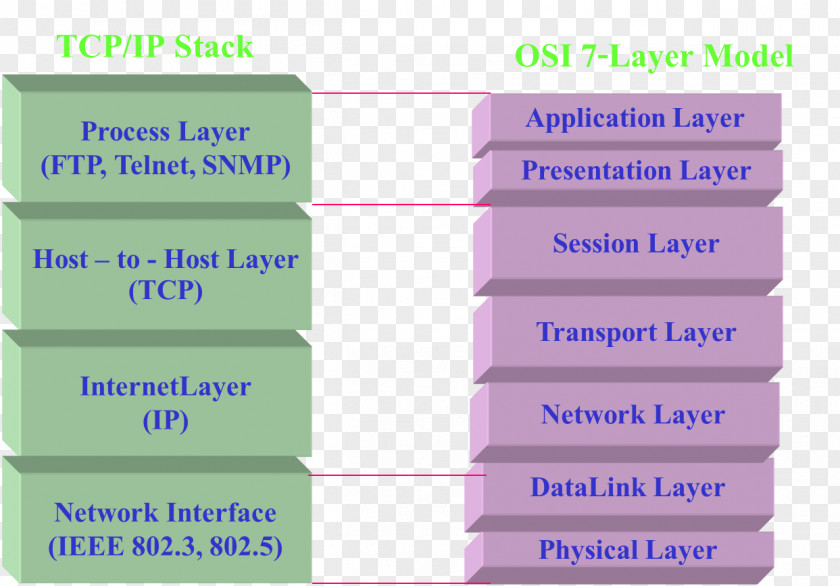 Metrics Reference Model Communication Protocol Transmission Control Computer Network Data PNG
