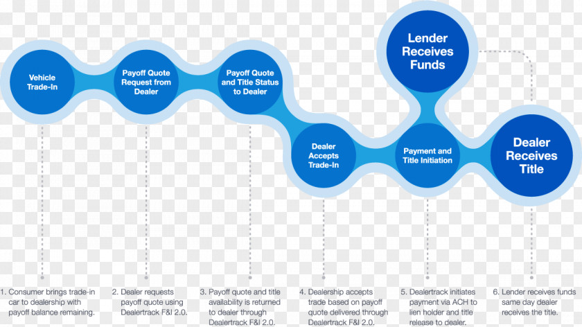 Sales Tracking Brand Product Design Diagram Line PNG