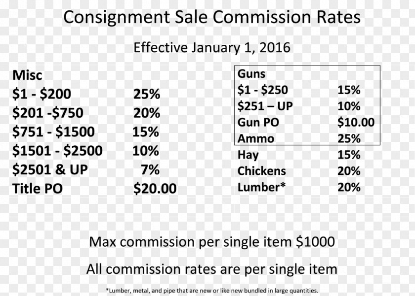 Auction Sales Commission Consignment Estate Agent PNG