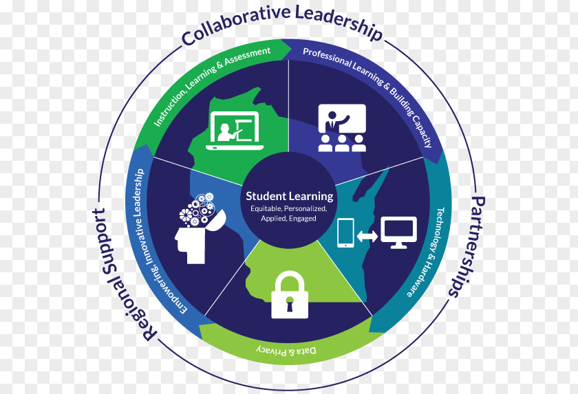 Digital Learning Educational Technology Plan PNG