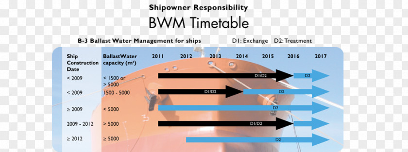 Water Gun Ballast Discharge And The Environment Sailing Management Convention Ship International Maritime Organization PNG