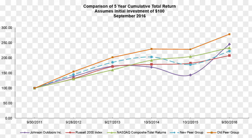 Financial Analysis Line Angle PNG