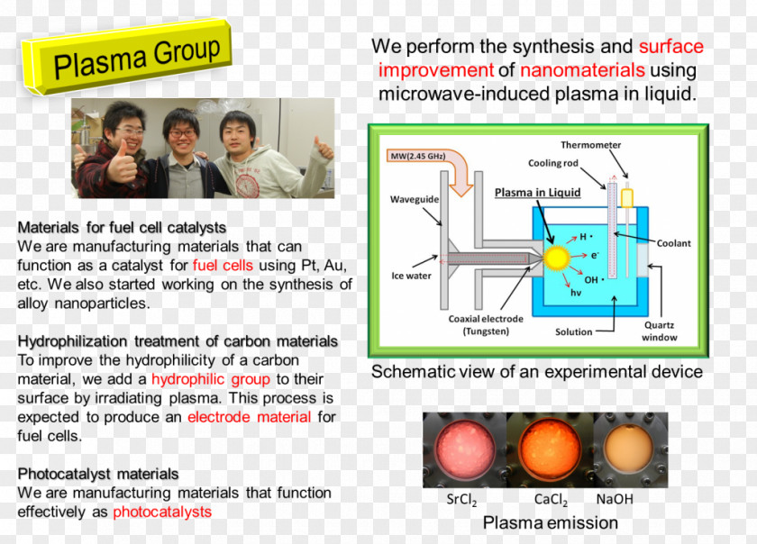 Laboratory Research University Student PNG