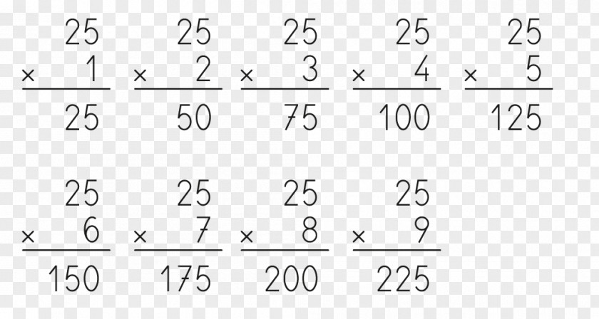 Imagenes De Las Tablas Multiplicar Del 1 Al 12 Number Multiplication Division Numerical Digit Subtraction PNG
