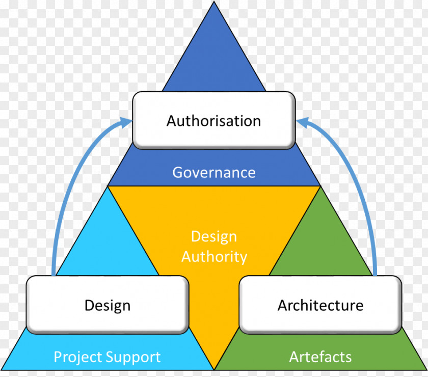 Interior Design Services Architecture Logo PNG