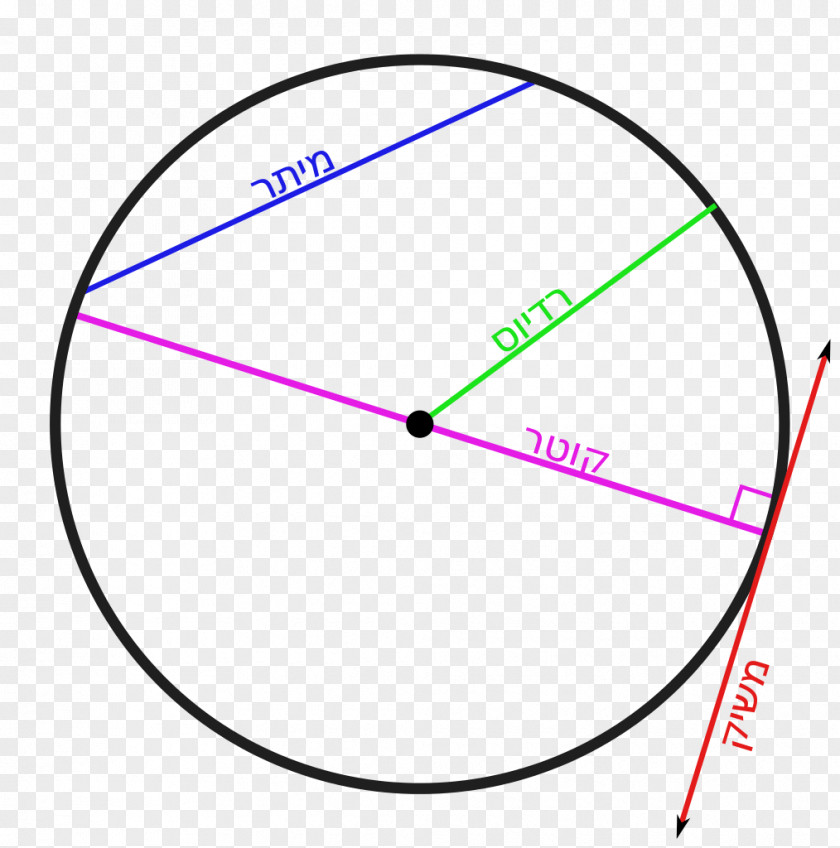 Lines Circle Tangent Line Segment Secant Chord PNG