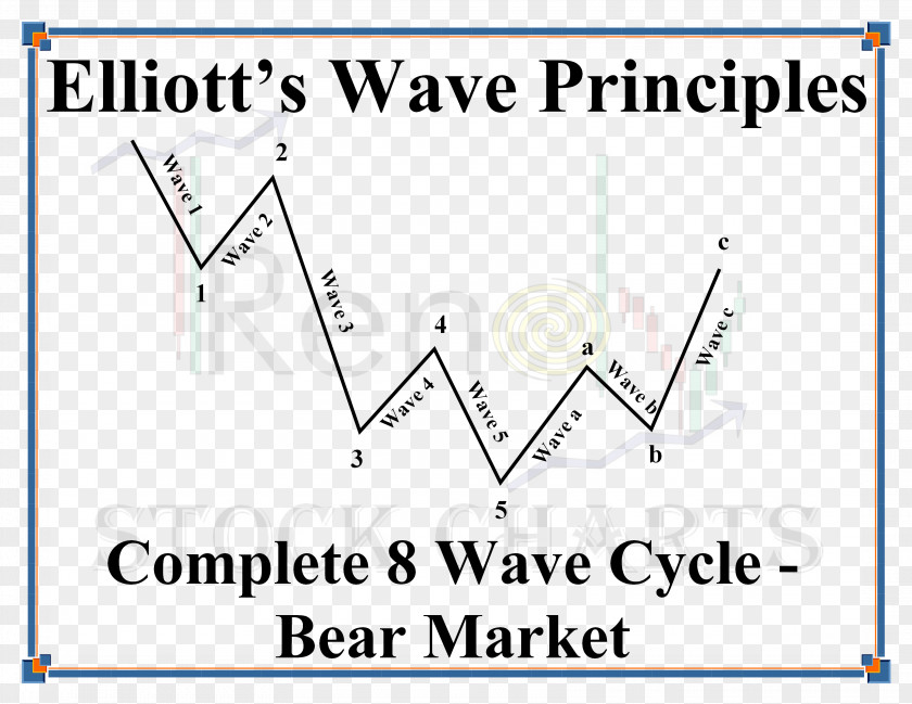 Wave Zigzag Elliott Principle Wind Pattern PNG