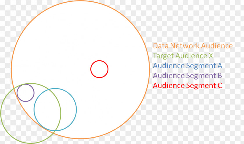 Audience Circle Diagram PNG