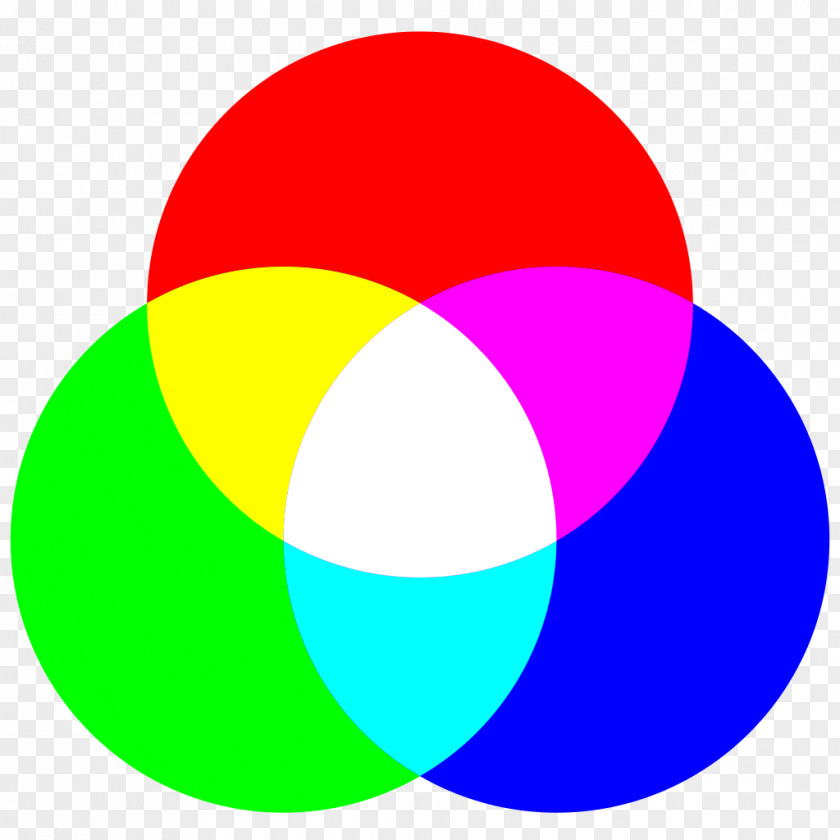 Color Mode: Rgb Light RGB Model Additive Space PNG