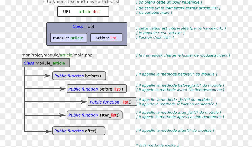 Computer Program Web Page Screenshot Line PNG