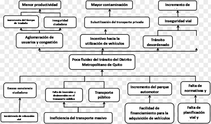 Congestion Marketing Service Market Segmentation Brand PNG