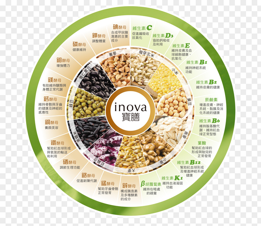 Inova Breakfast Cereal Food Meal Nutrition Mineral PNG