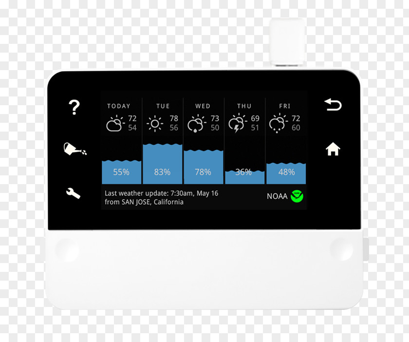 Weather Sprinkler Irrigation Systems Controller RainMachine Cloud Independent The Forecast PNG