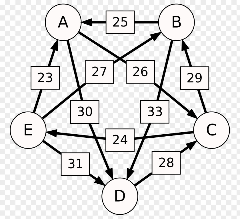 Method Schulze Electoral System Voting Widest Path Problem Condorcet PNG