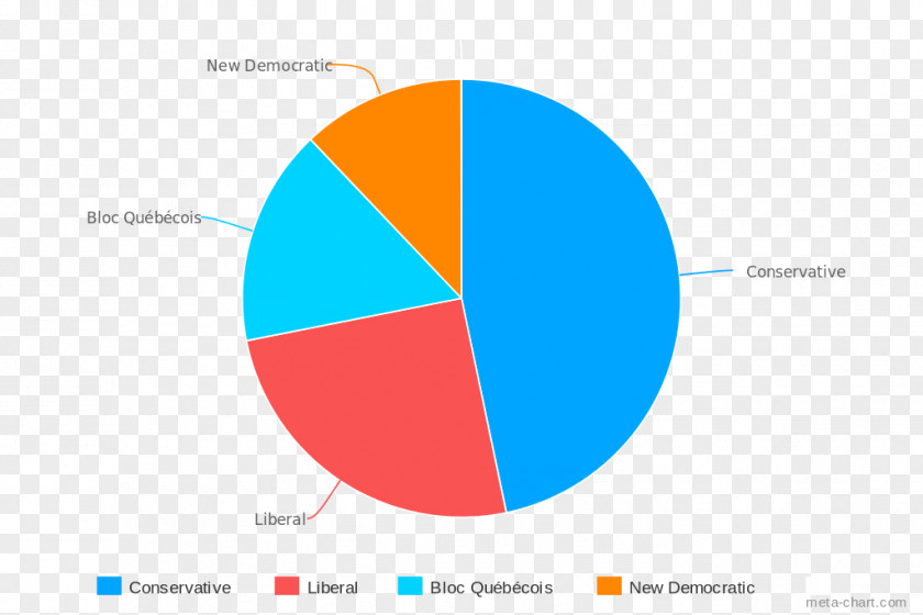 Statistics Canadian Federal Election, 2008 Canada 2015 Parliament PNG