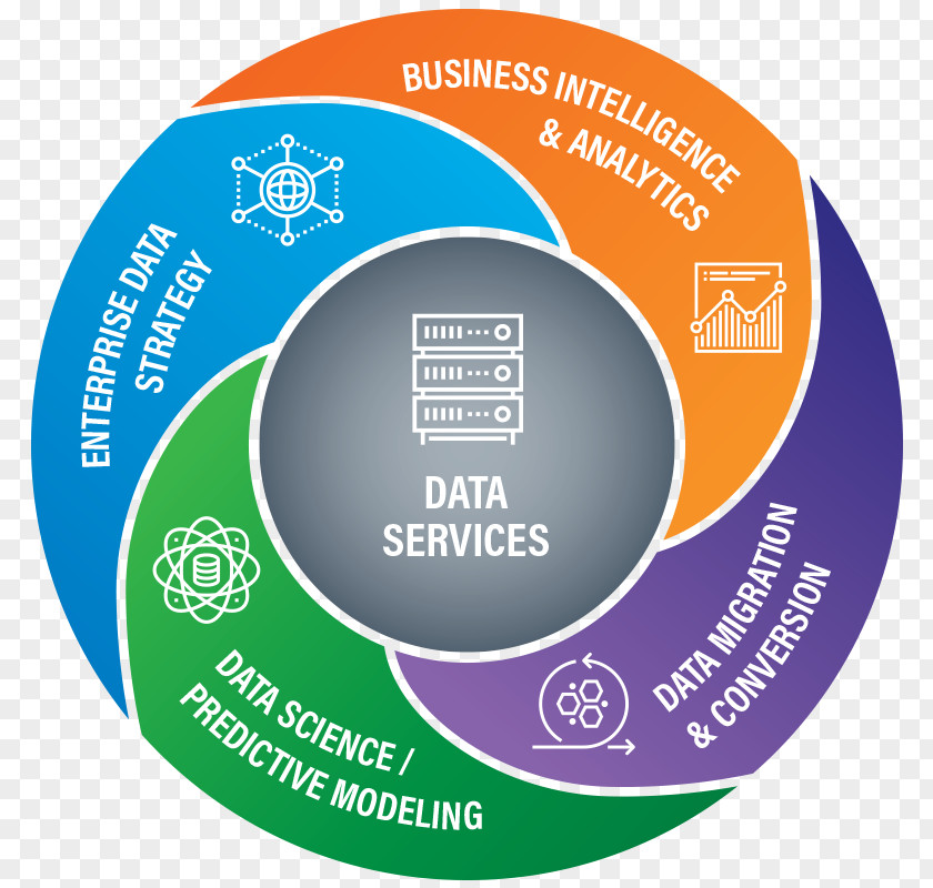 Image Modeling Data As A Service Warehouse Analysis PNG