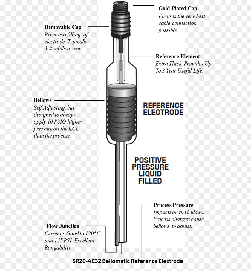 Water Yokogawa Electric Purified Ultrapure PH Meter PNG