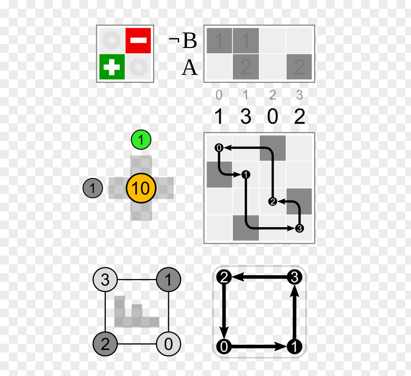 Angle Rotation Matrix Point PNG