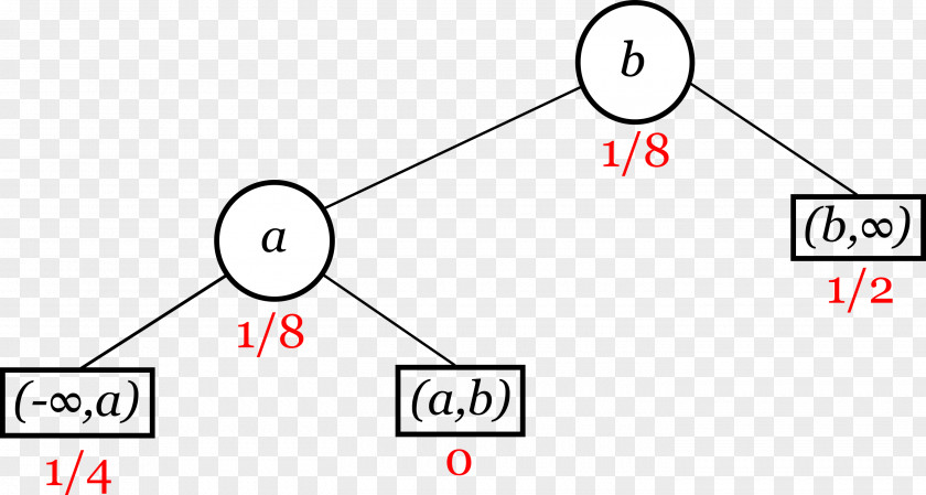 Binary Tree Line Brand Product Design Point Search PNG