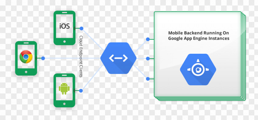 Google App Engine Cloud Platform G Suite BigQuery PNG