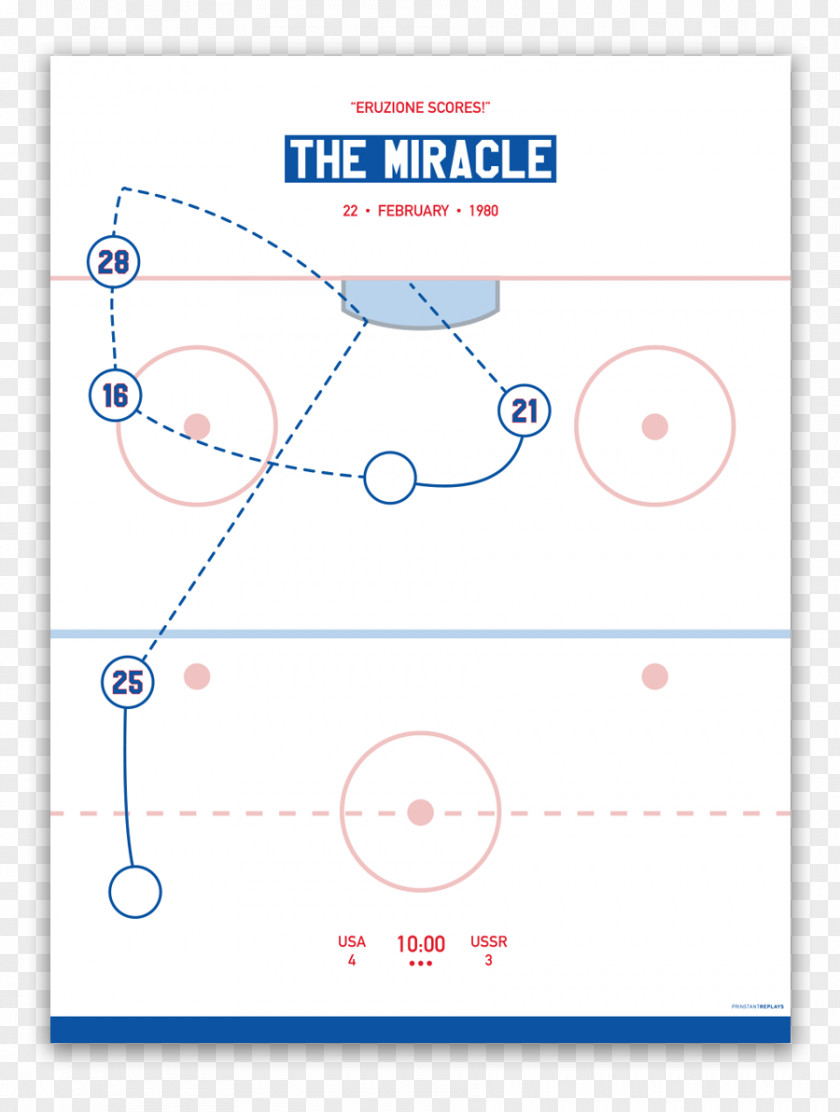 Hockey 1980 Winter Olympics Miracle On Ice Goal PNG
