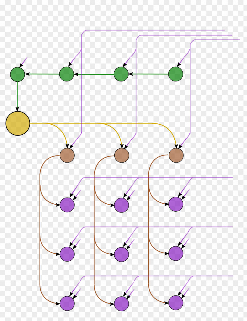 Calculation LINPACK Benchmarks Algorithm PNG