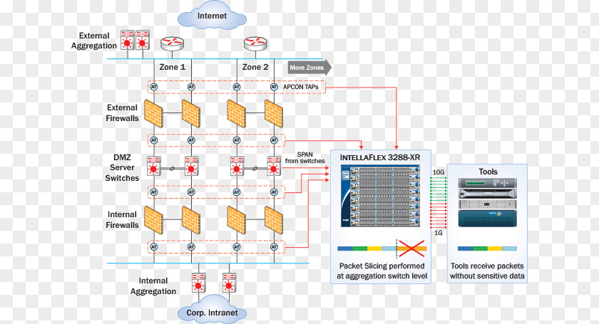 Network Packet Technology Engineering Diagram Line PNG