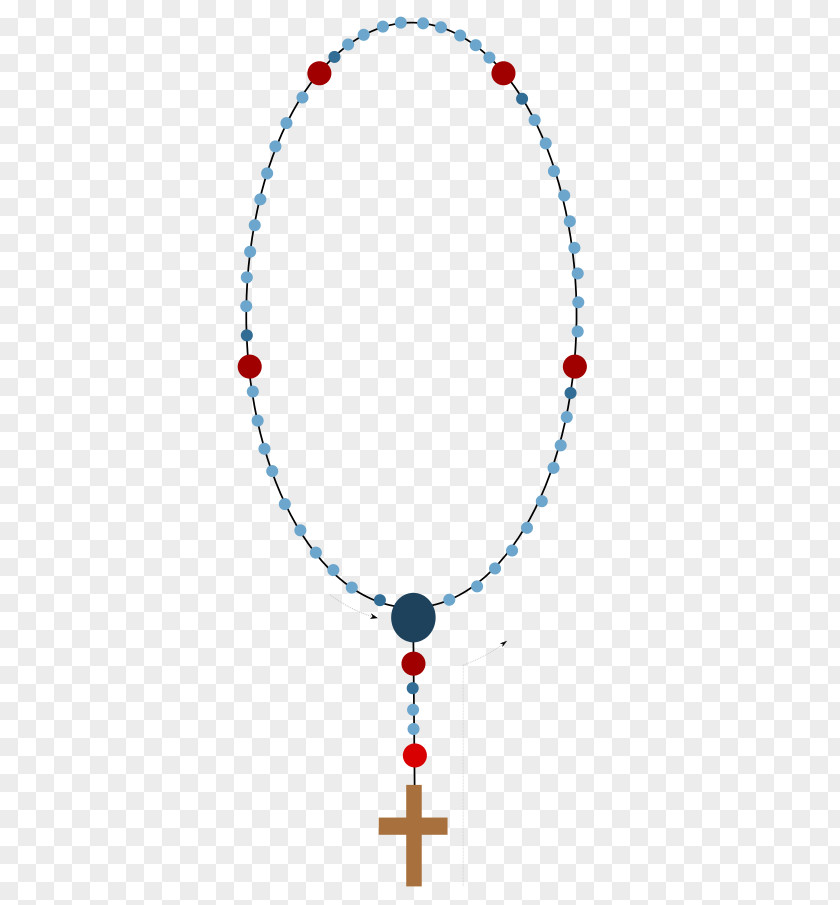 Rosary Prayer Beads Clip Art PNG