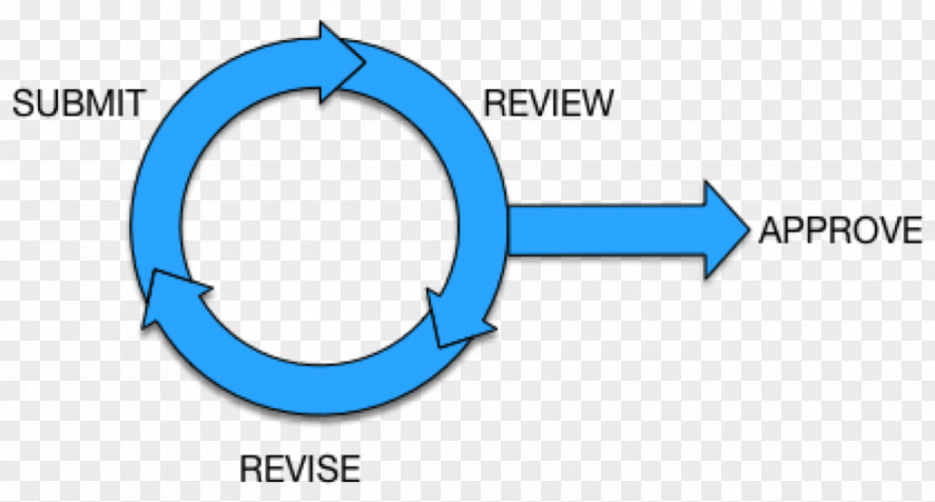 Article Directory Shading Review Circle Logo PNG