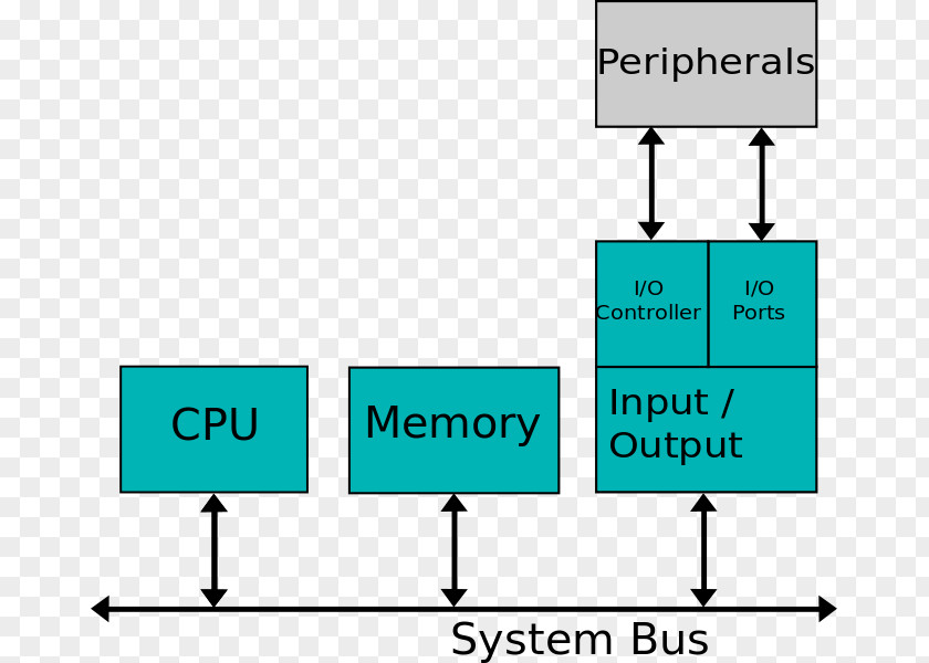Computer System Bus USB PNG