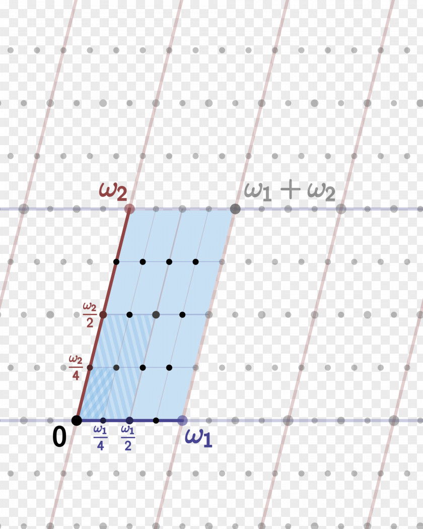 Mathematics Fundamental Domain Group Action Topological Space Subset PNG