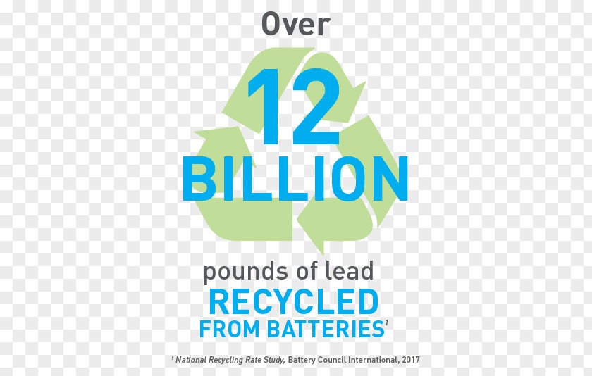 Battery Recycling Electric Symbol Logo PNG